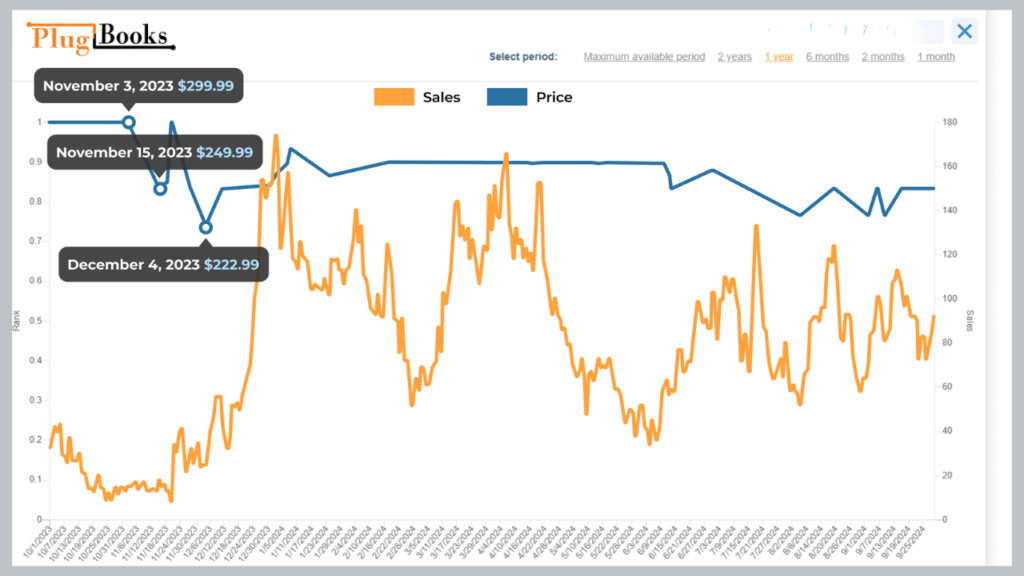 Optimal Purchase Timing